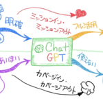 「最新AIが前提となる世界」で重要なテーマは?