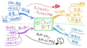 「最新AIが前提となる世界」で重要なテーマは?